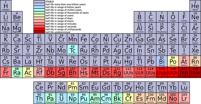 periodic-table-42115_640